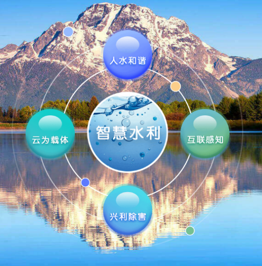 智慧水利（水利行业的综合型创新应用）