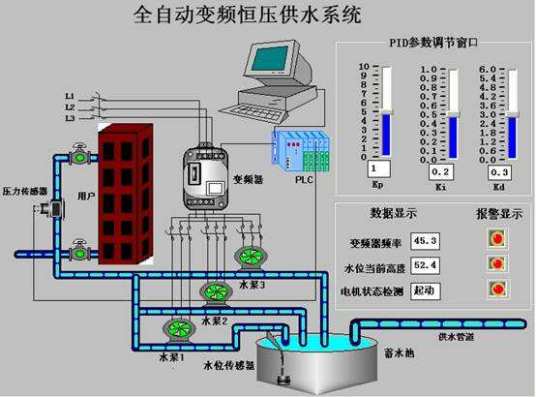 变频供水系统