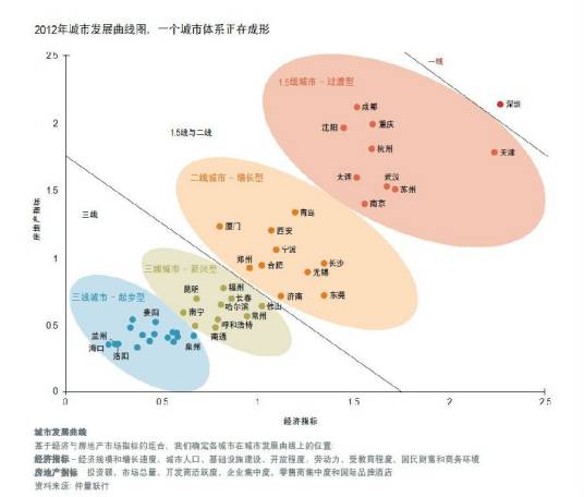 中国新兴城市50强