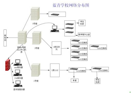 网络学校