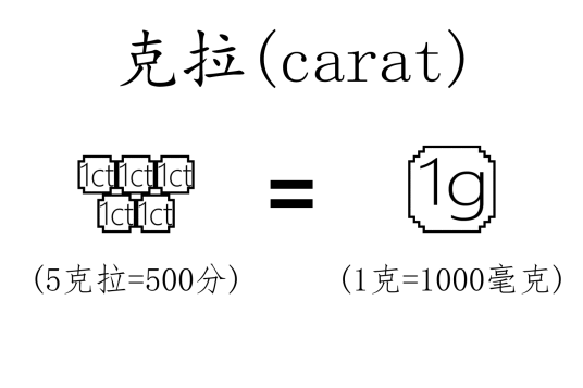 克拉（质量单位）