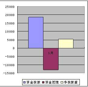 国债市场