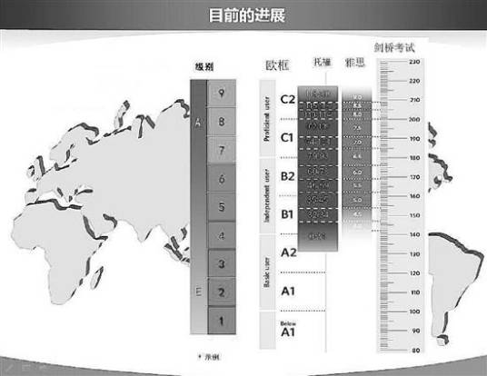 中国英语能力等级量表