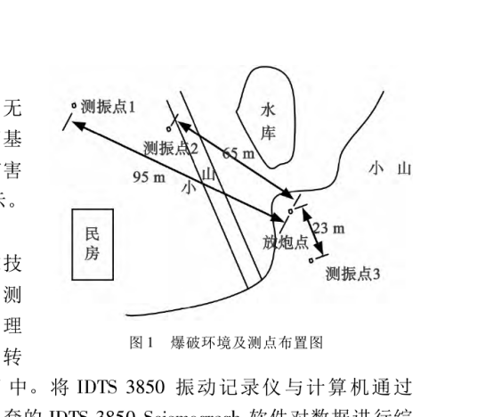 爆破测试技术