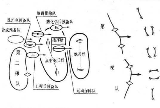 战斗队形