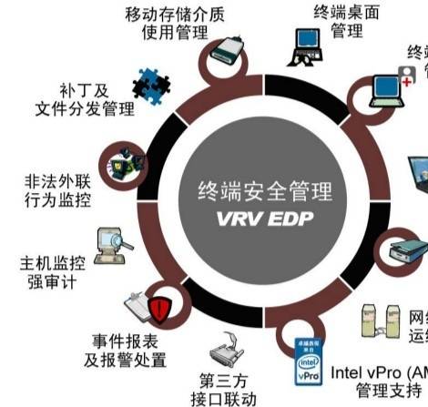 窝内网