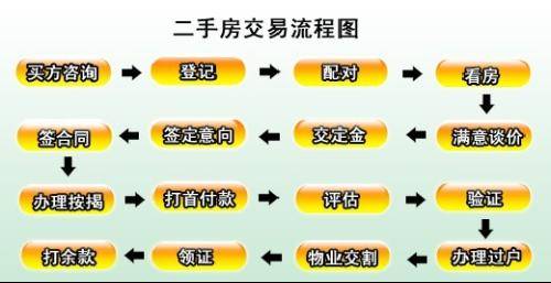 长沙二手房交易税费