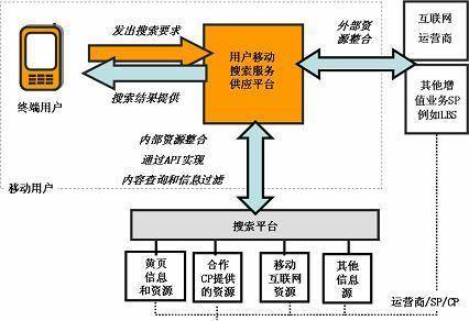 移动搜索