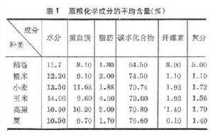 粮食加工