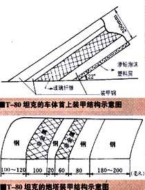 复合装甲