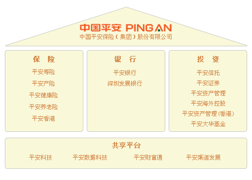 平安基金管理有限公司