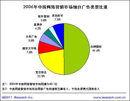 网络分类广告