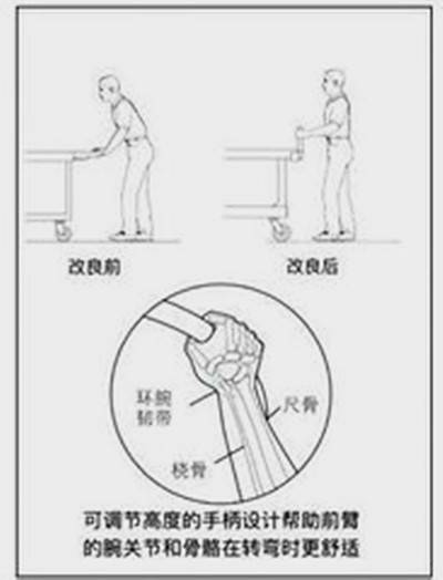 手柄（机械中的手柄）