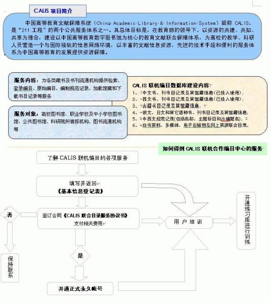 中国高等教育文献保障系统