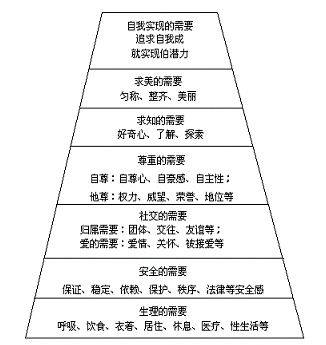 本能（生物学专业名词）