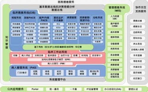 数字信息发布系统