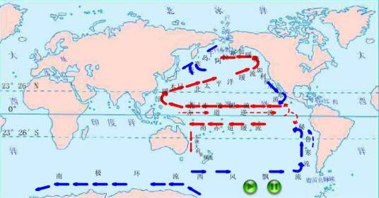 北太平洋环流