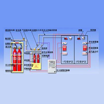 自动喷淋消防系统