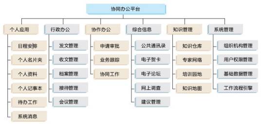 办公自动化（新型办公方式）