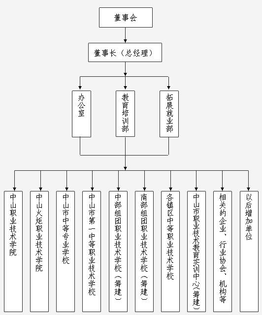 总经理负责制