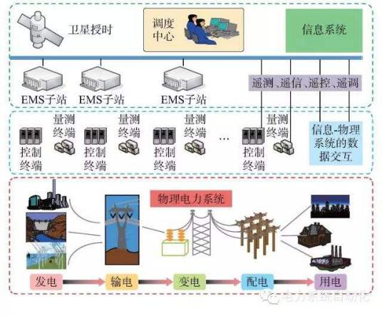 综合能源系统