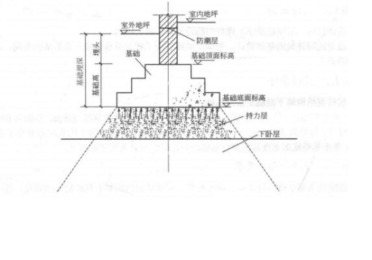 长条基础