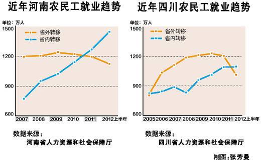 农民工返乡潮