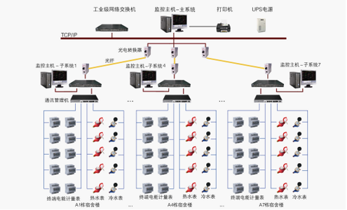 IE能效