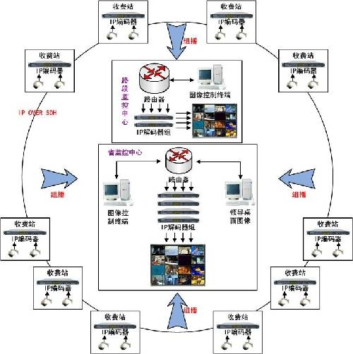 联网监控系统