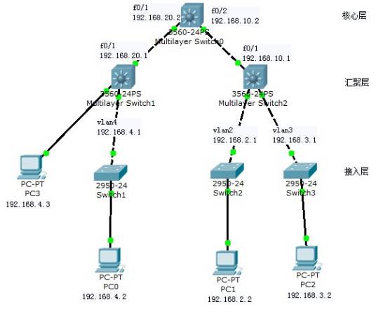 ip route