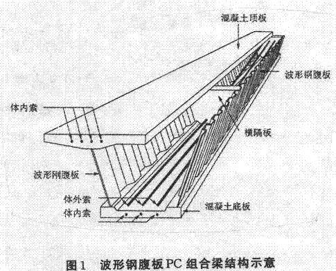 钢筋混凝土梁