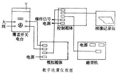 地震勘探仪器