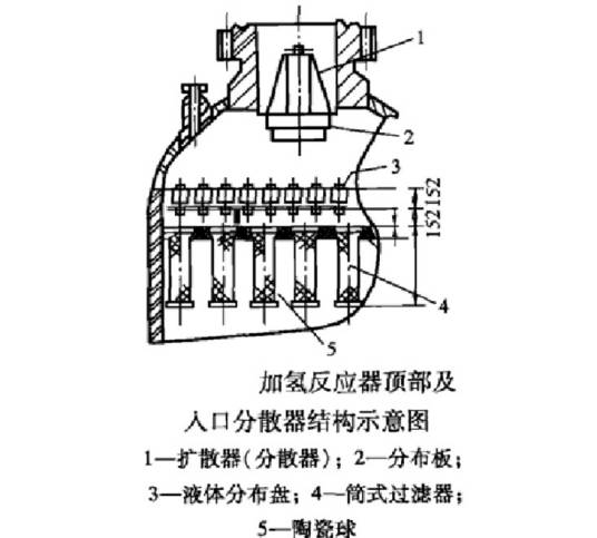 固定床加氢反应器