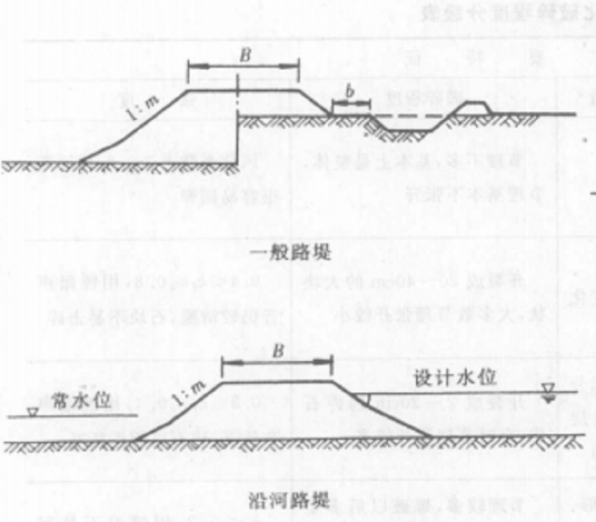 道路横断面设计