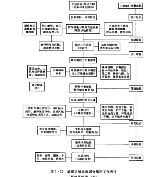 地质遥感