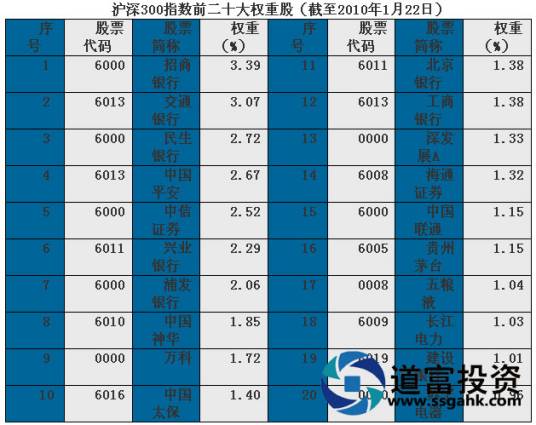 沪深300指数期货