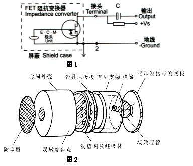 电容传声器