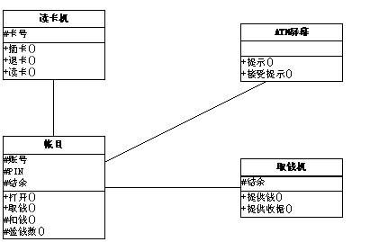 面向对象技术（科学名词）