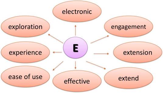 E-Learning网络教育平台