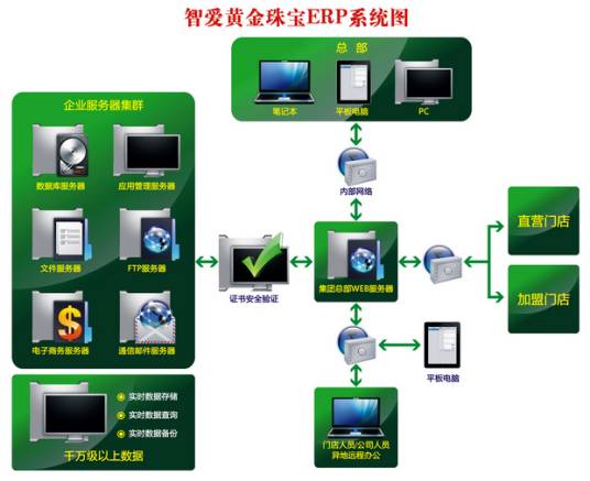 珠宝首饰软件