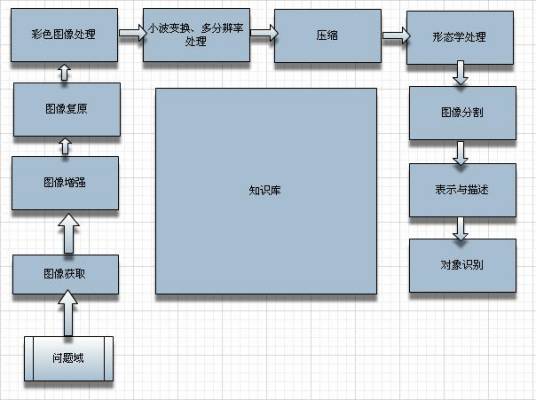 数字图像处理系统