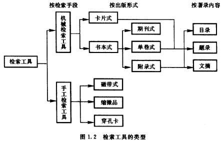 查全率