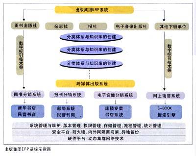 数字内容产业