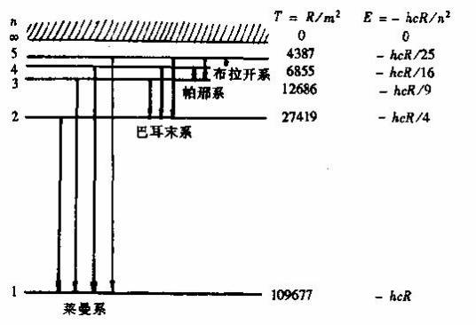 里德伯常量