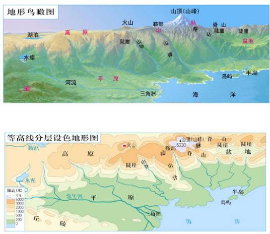 地貌类型图