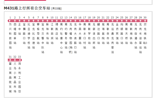 深圳公交M431路