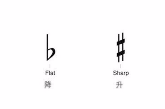 b（音乐术语）