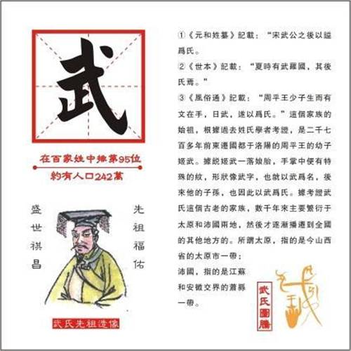 武姓（中国百家姓之一）