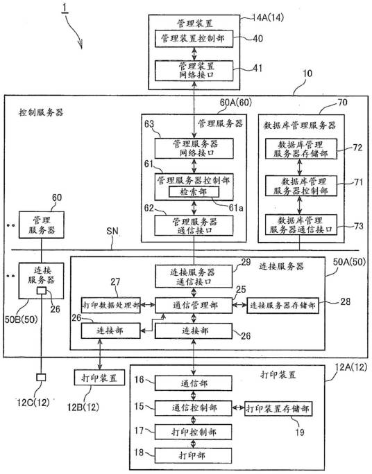 打印控制系统