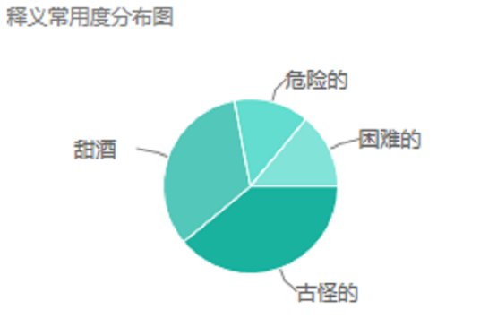 Rum（英文单词）